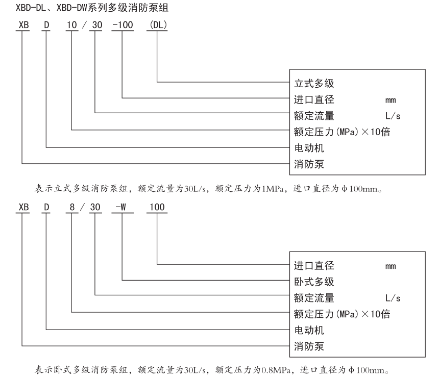 鹹陽市上海凱泉泵業分公司XBD多(duō)級消(xiāo)防水泵