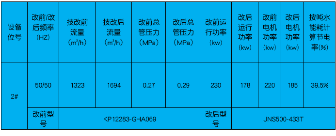 水廠 改表